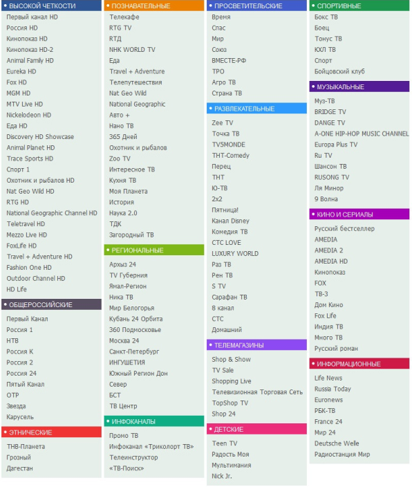 Картина тв список каналов